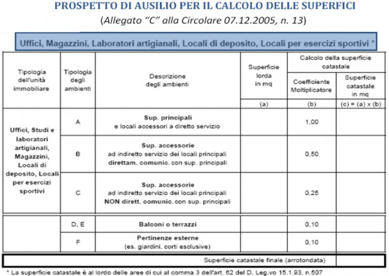 Simone Casini Architetto Docfa : Planimetrie E Poligoni 